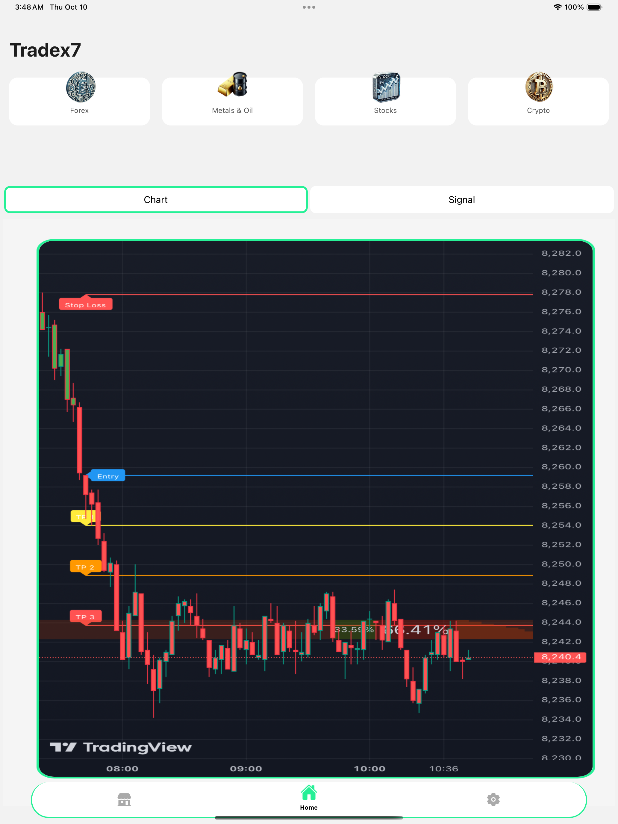 Tradex trading charts showing screener functionality